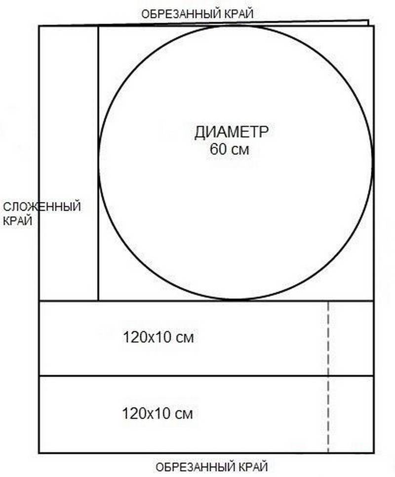 Как сделать лежанку для кошки?