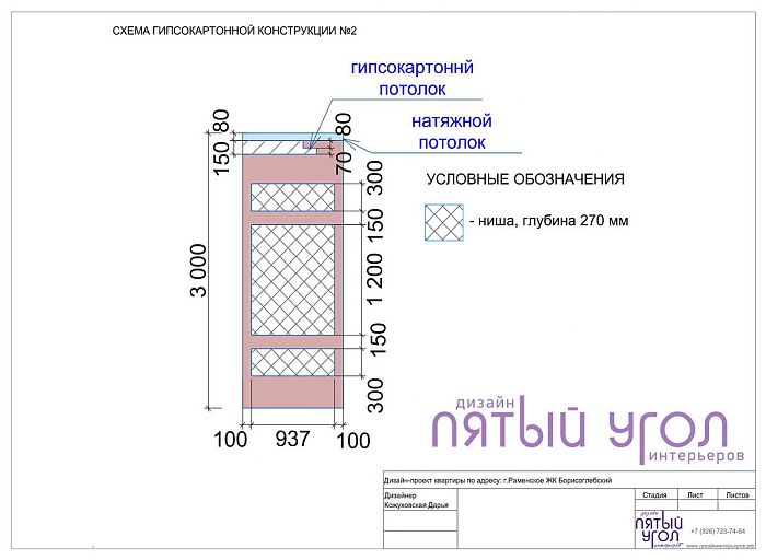 Толщина перегородки из гипсокартона-расчет толщины