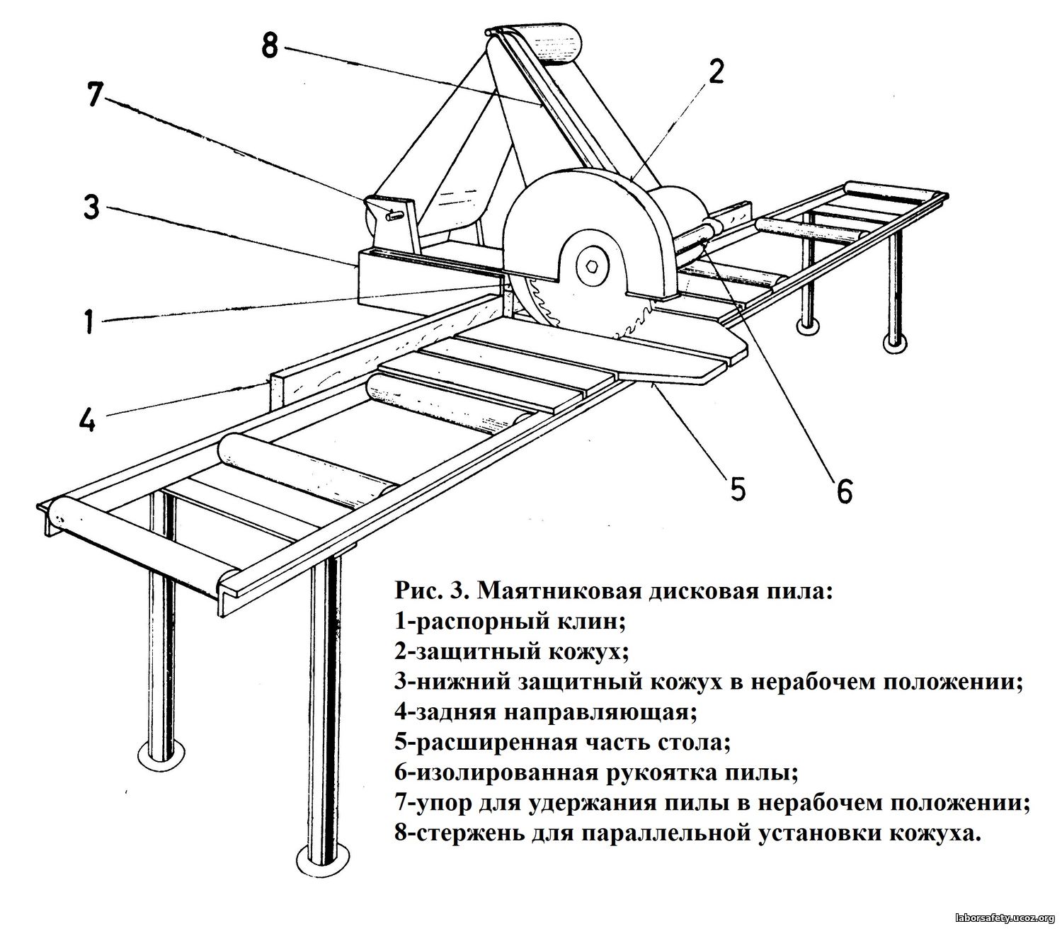 Маятниковый торцовочный станок чертеж