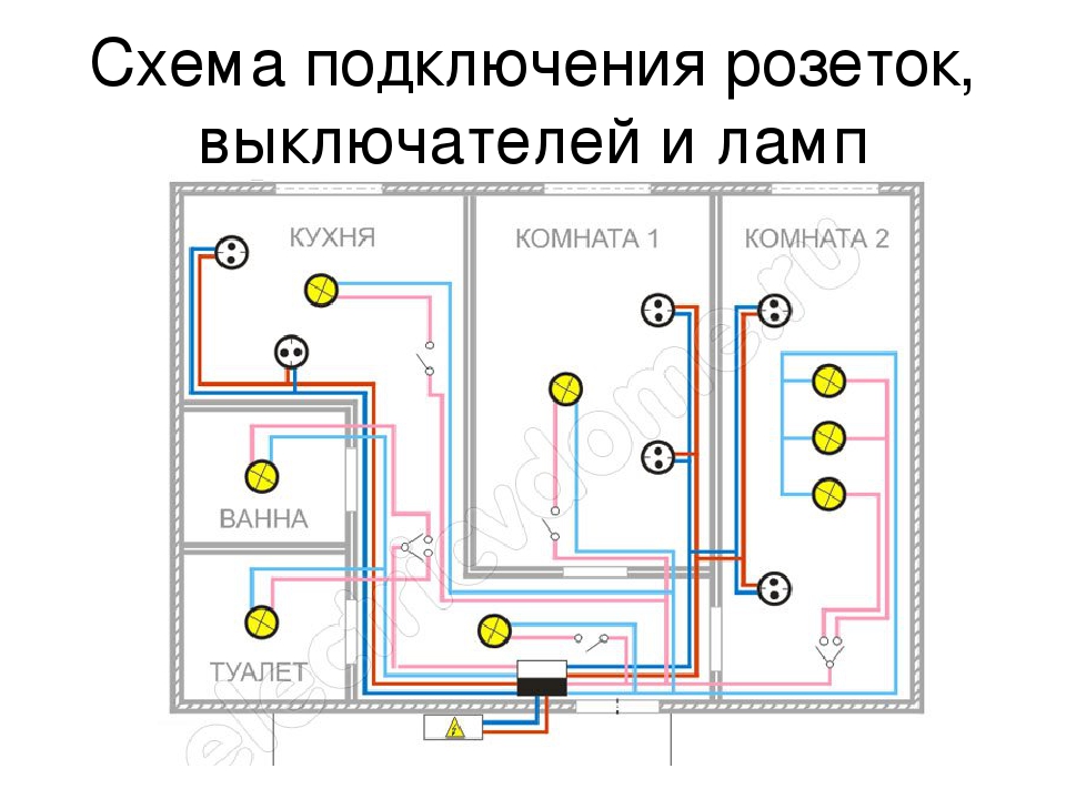Замена электропроводки в квартире своими руками: от схемы до монтажа