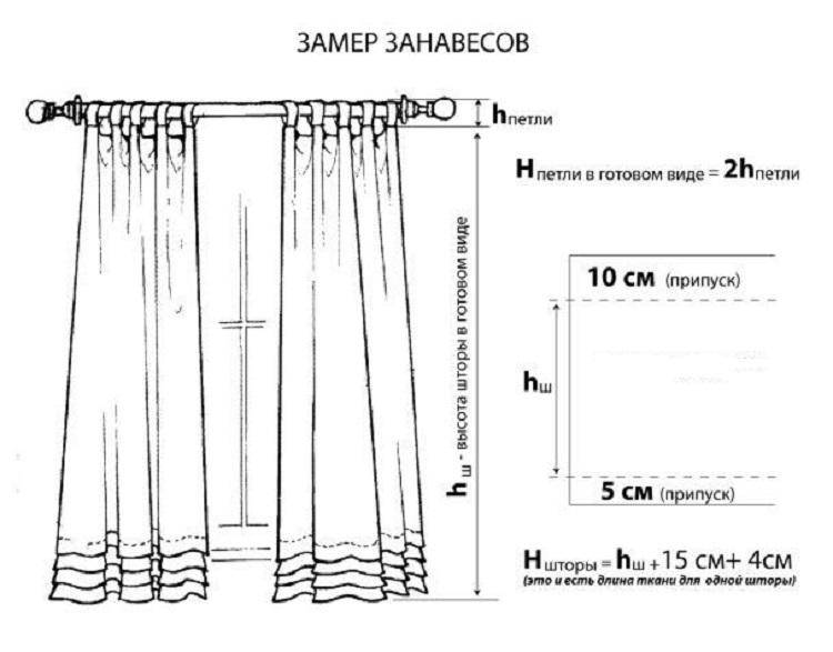 Как рассчитать длину штор