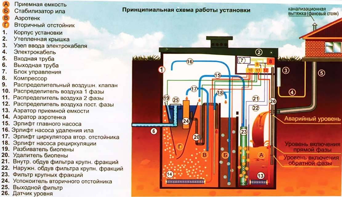 Септик топас схема монтажа