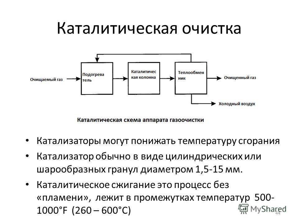 Каталитическая очистка газов. Схема каталитической очистки газа. Каталитические методы очистки. Каталитическая очистка схема. Аппарат каталитической очистки.