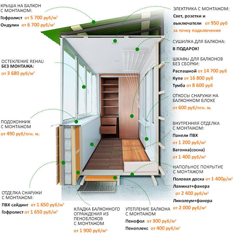 Как и чем утеплить балкон в квартире, чтобы было комфортно: выбор материалов и толщины