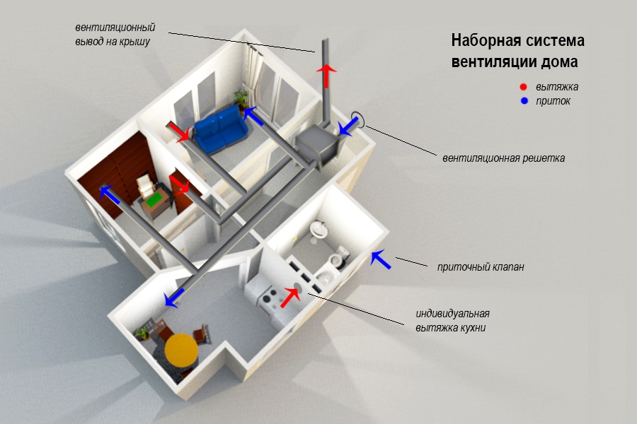 Схема вентиляции в квартире