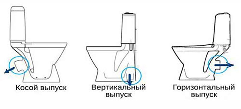 Выпуск унитаза в чем разница: вертикальным, косым, прямым (8 видео)