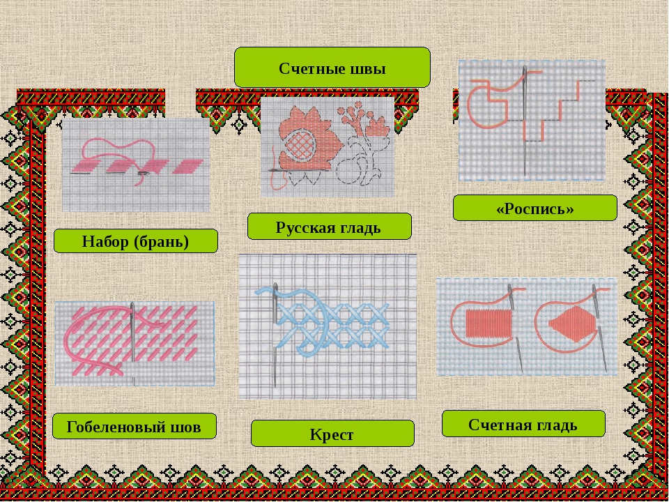 Презентация технология 7 класс вышивание счетными швами