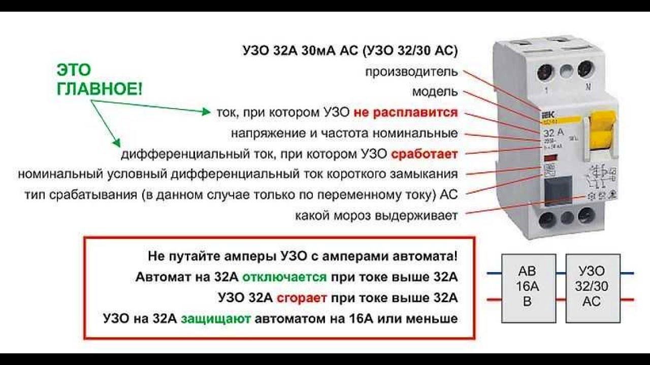 Устройство контроля мощности (узо) для отключения водонагревателя