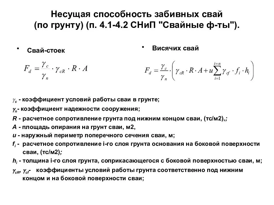 Расчет ленточного фундамента по несущей способности + пример для дома из бруса