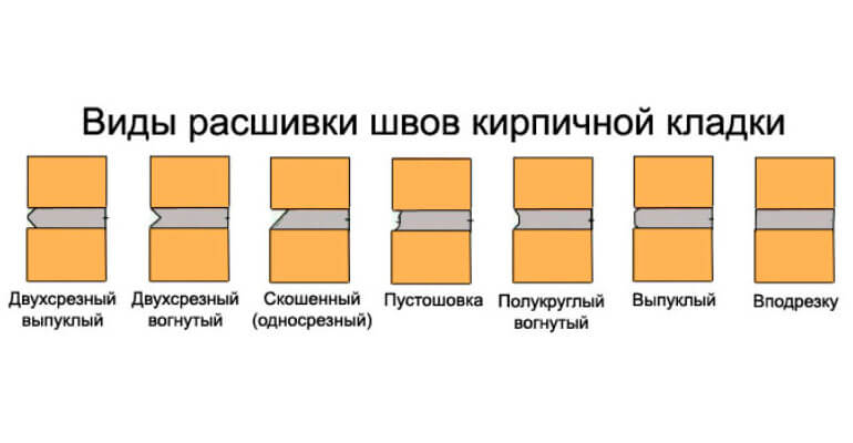 Расшивка для швов кирпичной кладки своими руками чертежи и размеры