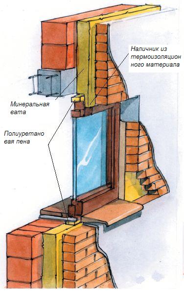 Как обложить дом облицовочным кирпичом: пошаговая инструкция
