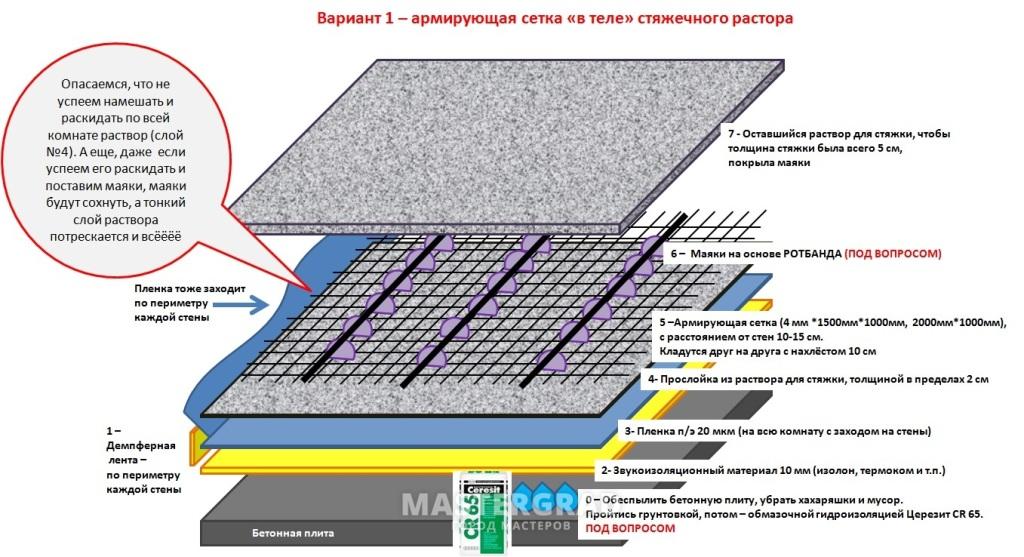 Толщина стяжки для водяного тёплого пола – определим оптимальный размер