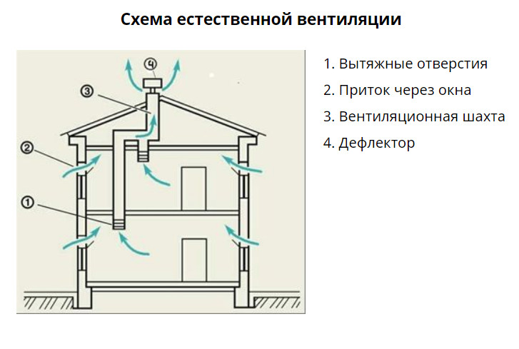 Проведение чистки и дезинфекции системы вентиляции в многоквартирном доме: способы, оборудование, средства