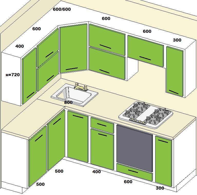 Схема удобной кухни