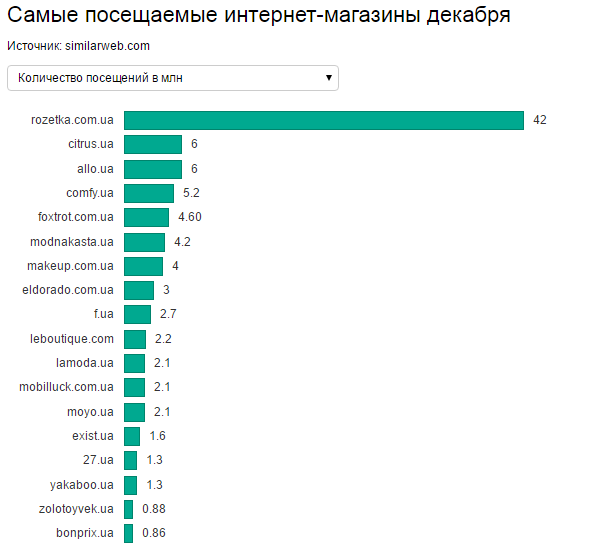 Коммерческая недвижимость 2021: как трансформировался рынок офисных и торговых помещений– аналитические группы «деловой профиль»