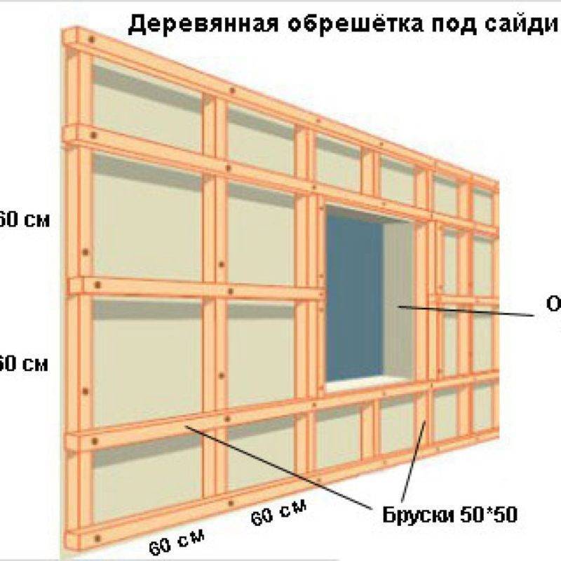 Деревянная обрешетка под панели пвх и сайдинг - как ее сделать?