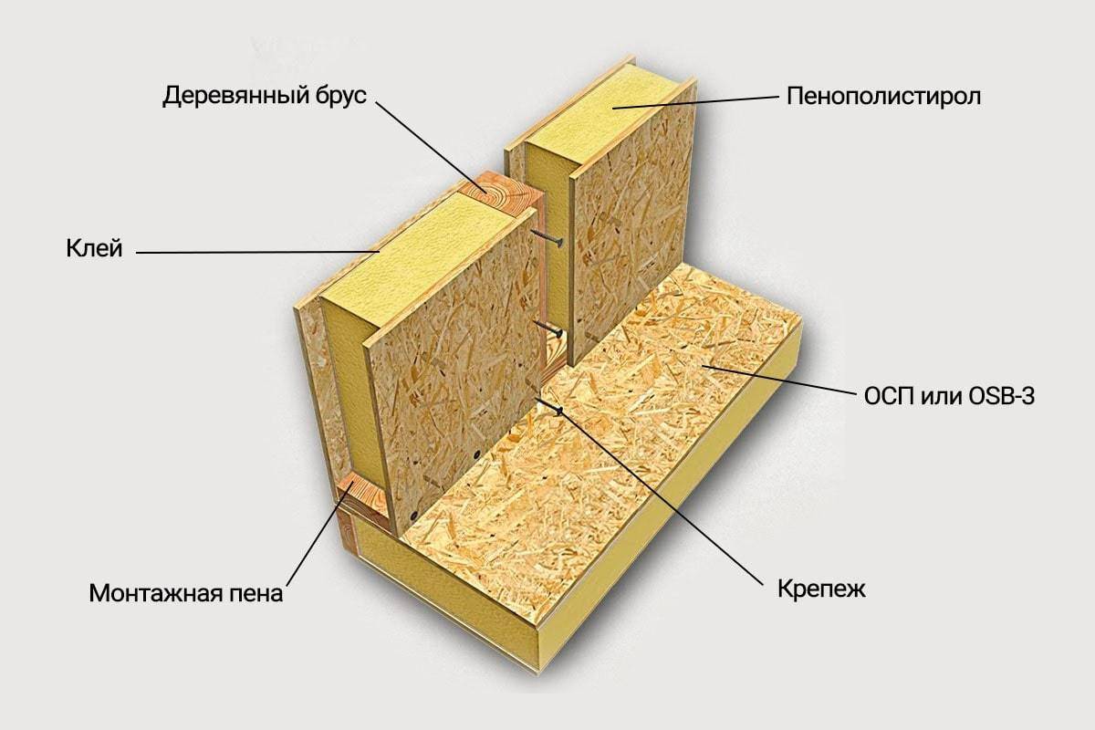 Недостатки домов из сип панелей: мифы и действительность