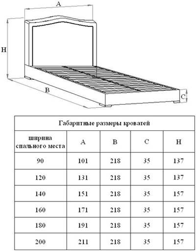 Размеры спальни - инструкция как выбрать оптимальные размеры комнат при планировке