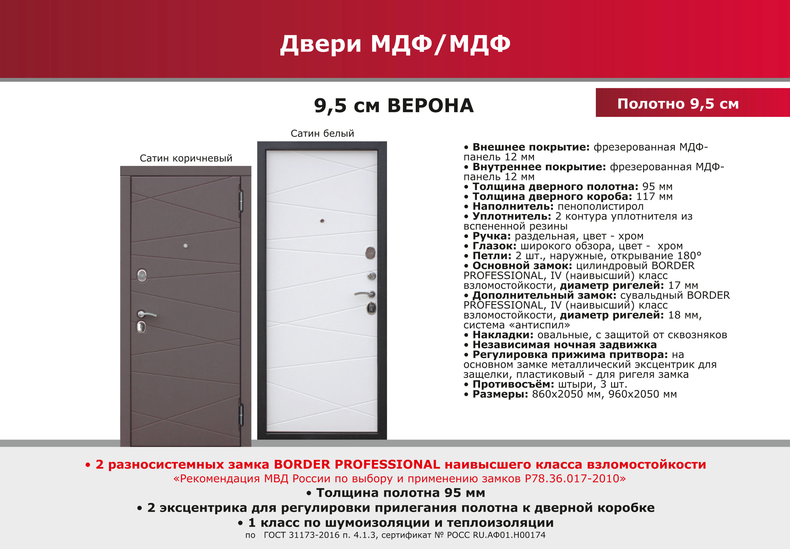 Безопасные решения: рейтинг лучших входных дверей в квартиру и советы профи