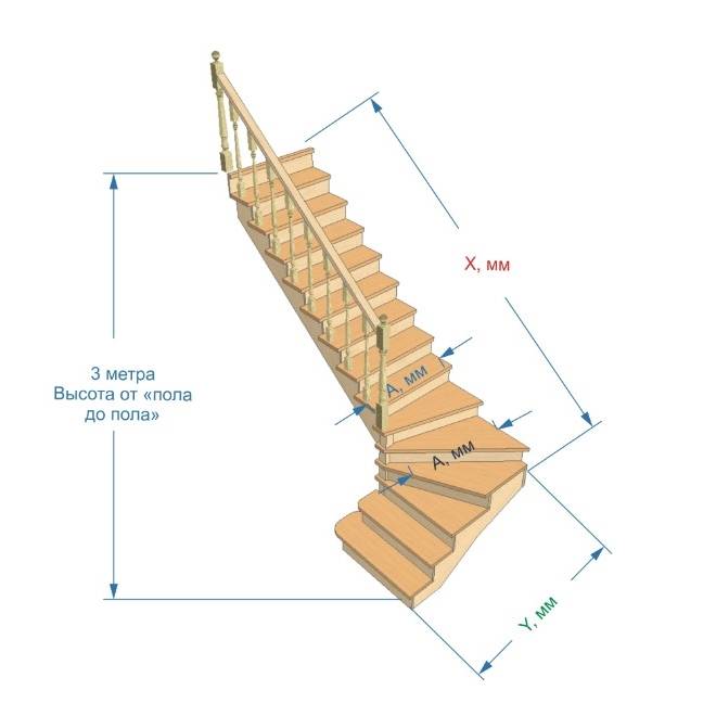 Расчет лестницы на 90° с поворотными ступенями