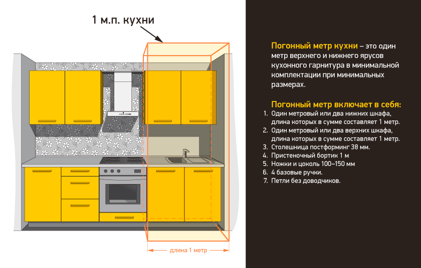 Как сократить бюджет при заказе кухонного гарнитура