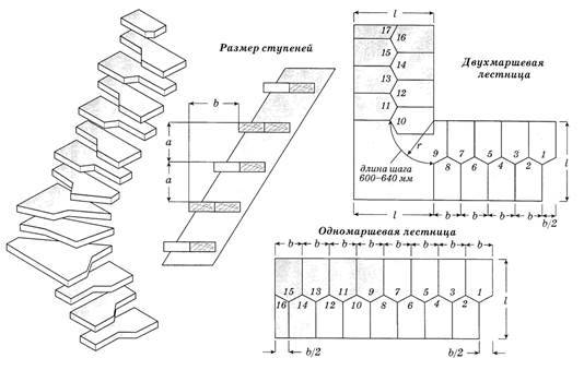 Самодельная лестница гусиный шаг: расчет и сборка