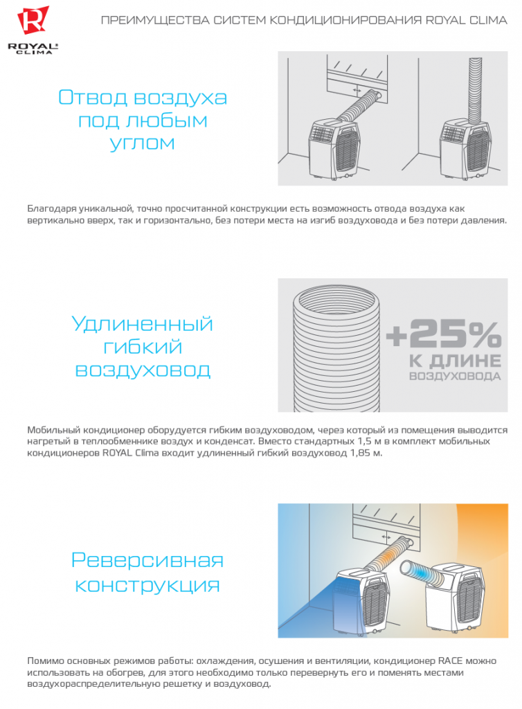 Схема работы мобильного кондиционера