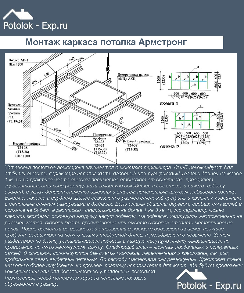 Монтаж потолка армстронг своими руками