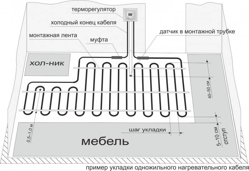 Калькулятор расчета длины греющего кабеля для водопровода - с пояснениями