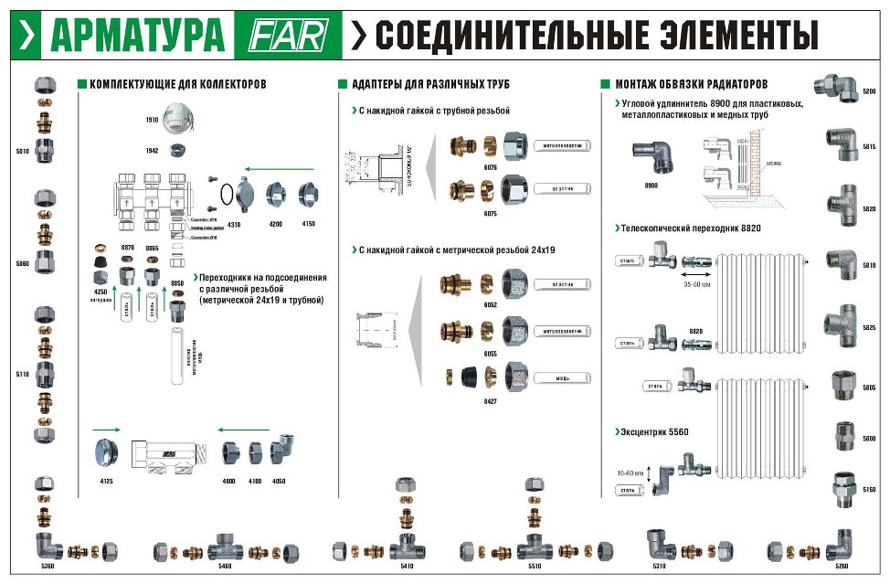 Водопровод из пп труб своими руками схема с фитингами