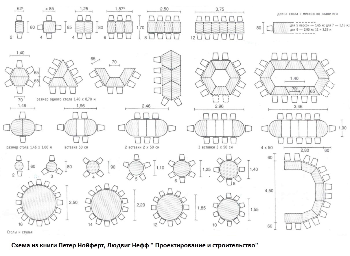 Обеденный стол габариты эргономика