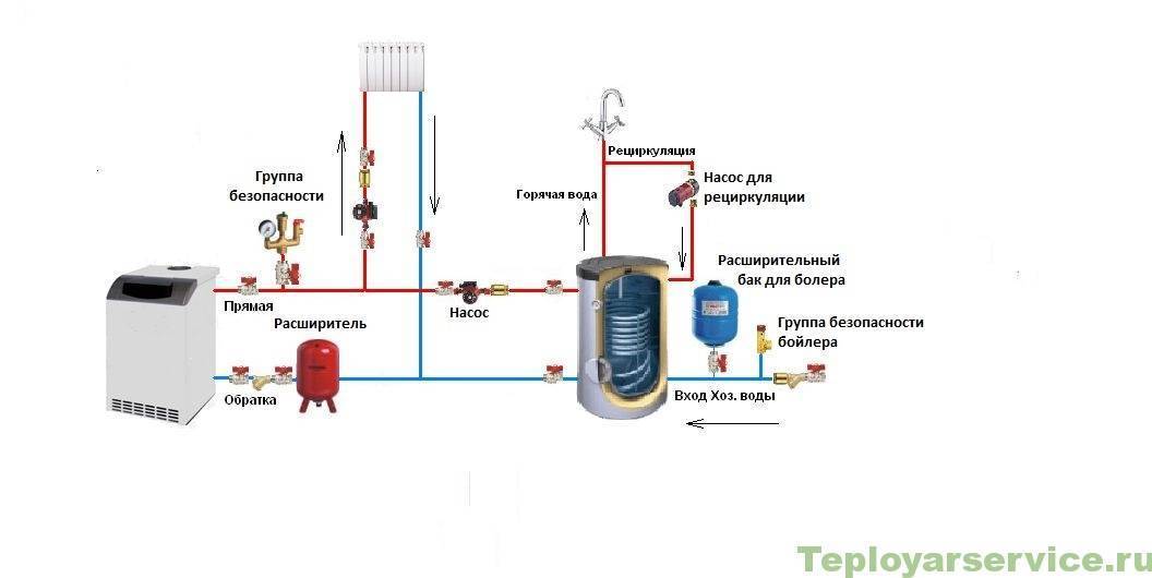 Бойлер косвенного нагрева схема