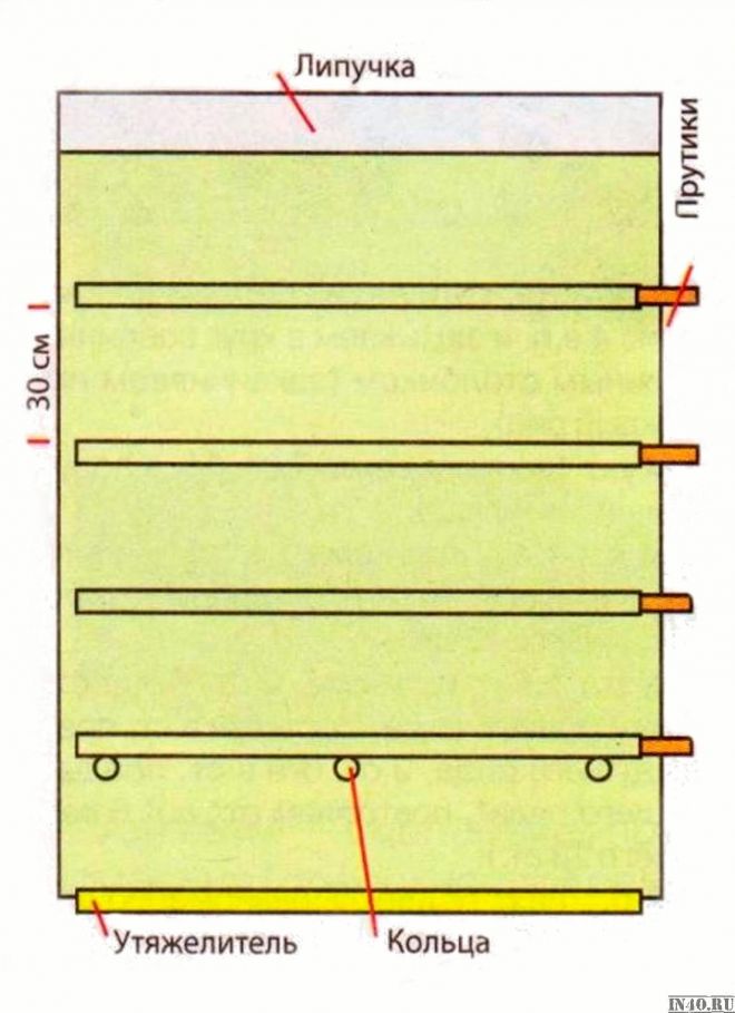 Пошаговое описание изготовления рулонных штор своими руками