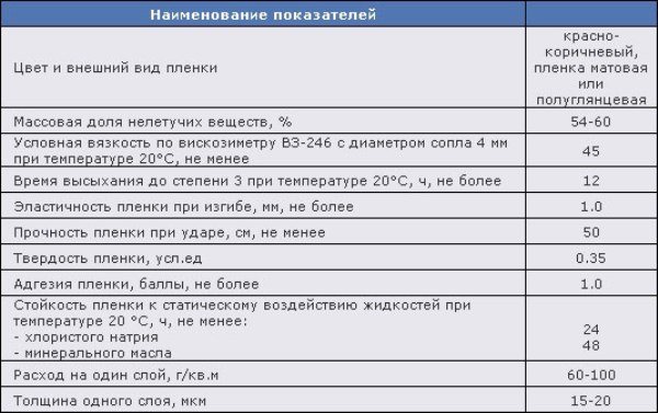 Сколько нужно грунтовки на 1м2?