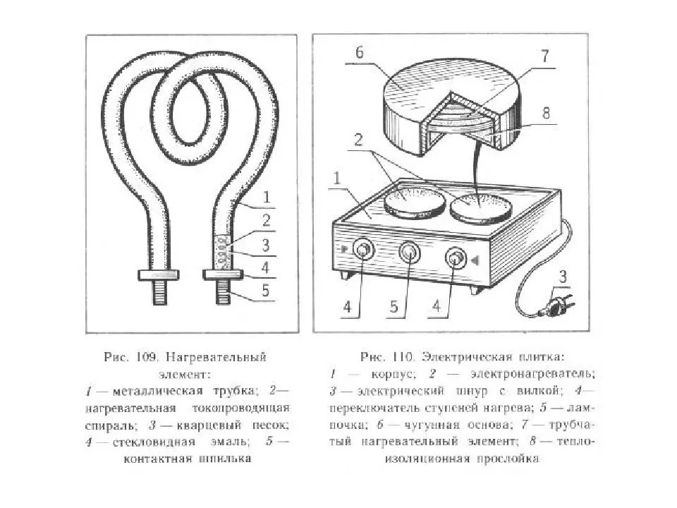 Плита электрическая на чертеже