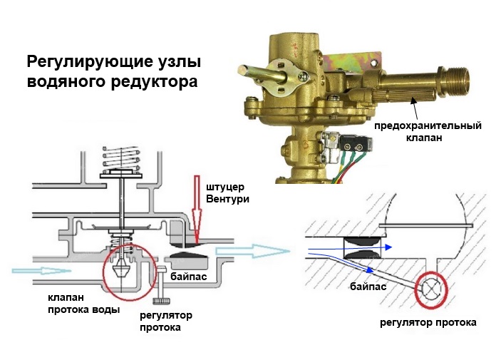 Схема газовая колонка вектор