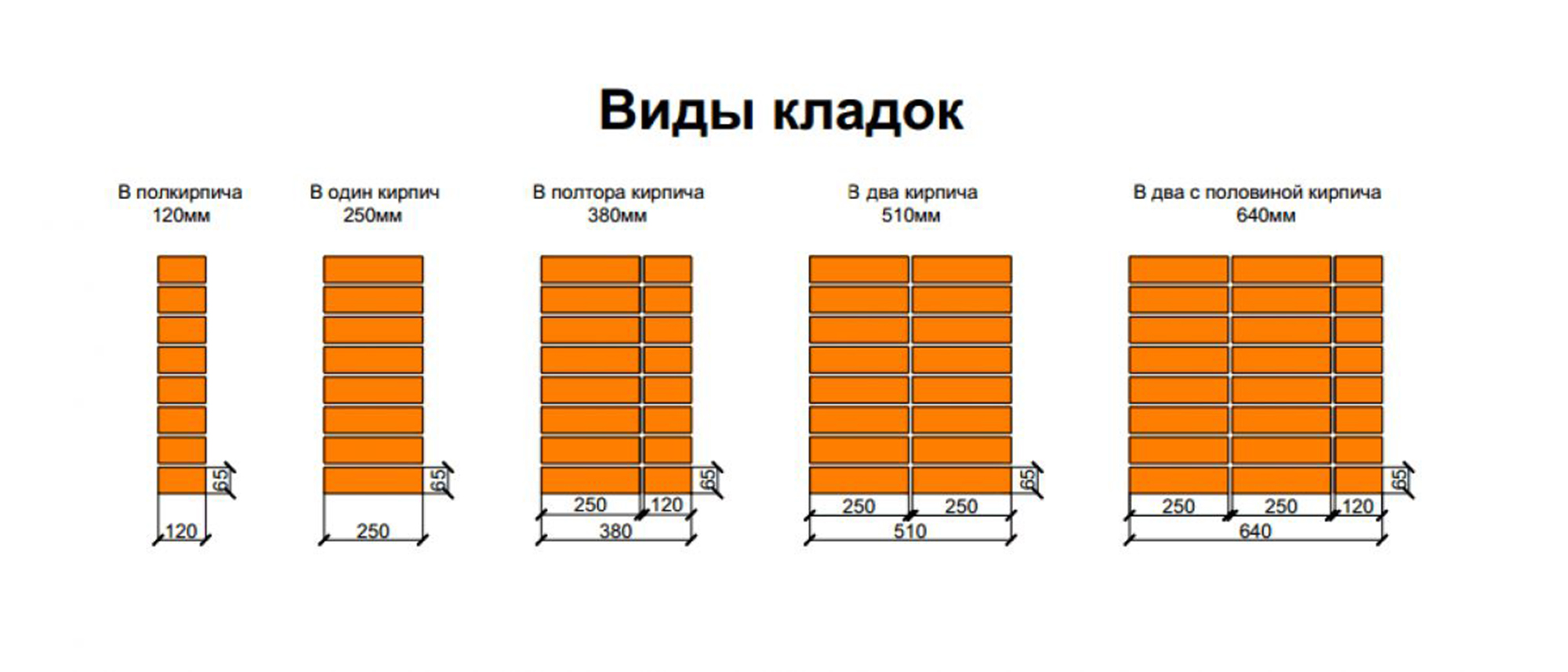 Кирпичные размеры в плане