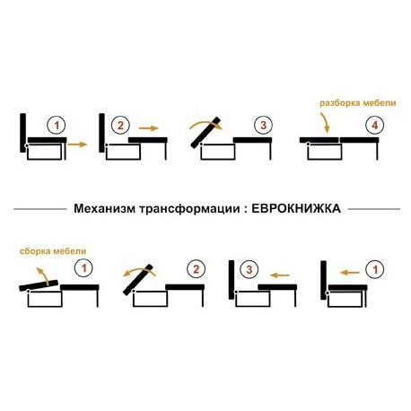 Механизмы диванов и виды трансформаций: какой лучше выбрать на каждый день? выбор экспертов — дом&стройка