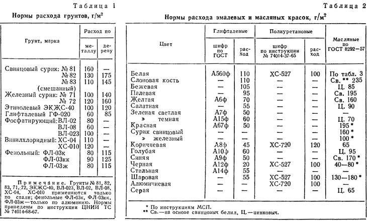 Онлайн калькулятор для подсчета расхода краски на 1 м2 стены