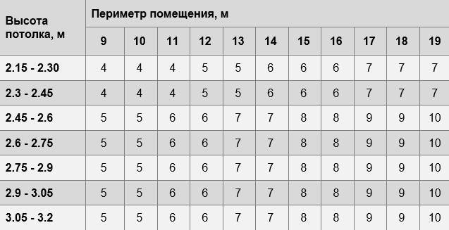 Как посчитать расход жидких обоев на 1 кв. м