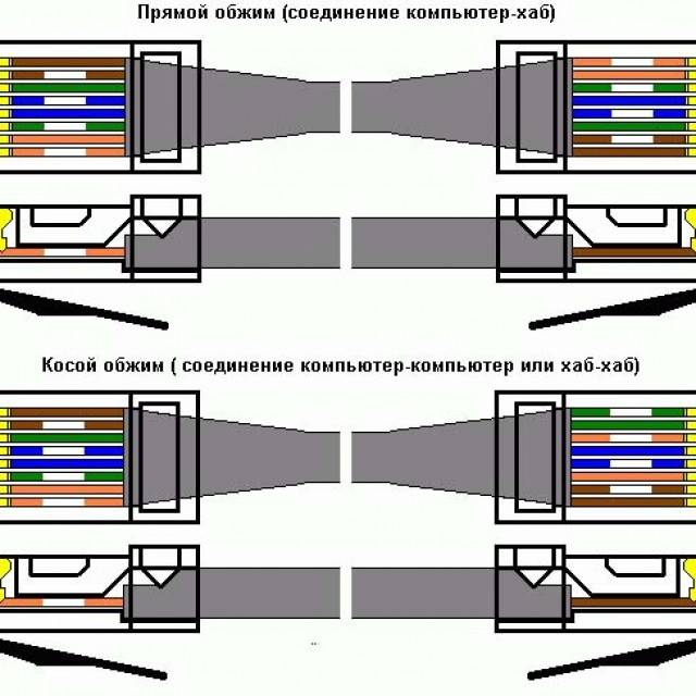 Схема подключения интернет кабеля по цветам 8 жил к коннектору