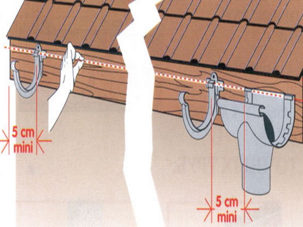 Как организовать водосток на плоской крыше: виды, как выбрать и выполнить монтаж своими руками