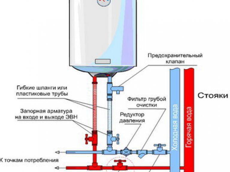 Схема врезки проточного водонагревателя