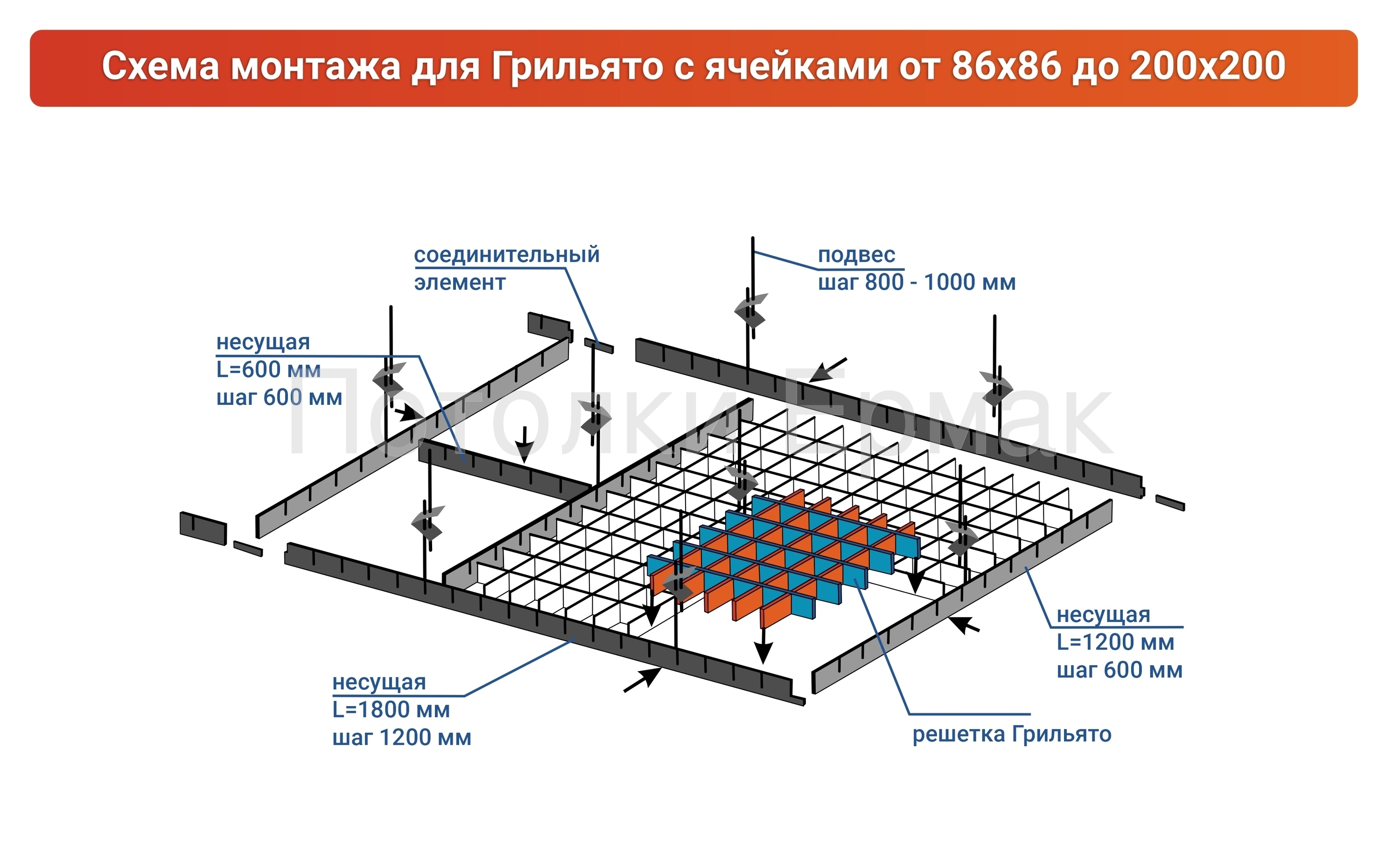 Потолок грильято технологическая карта