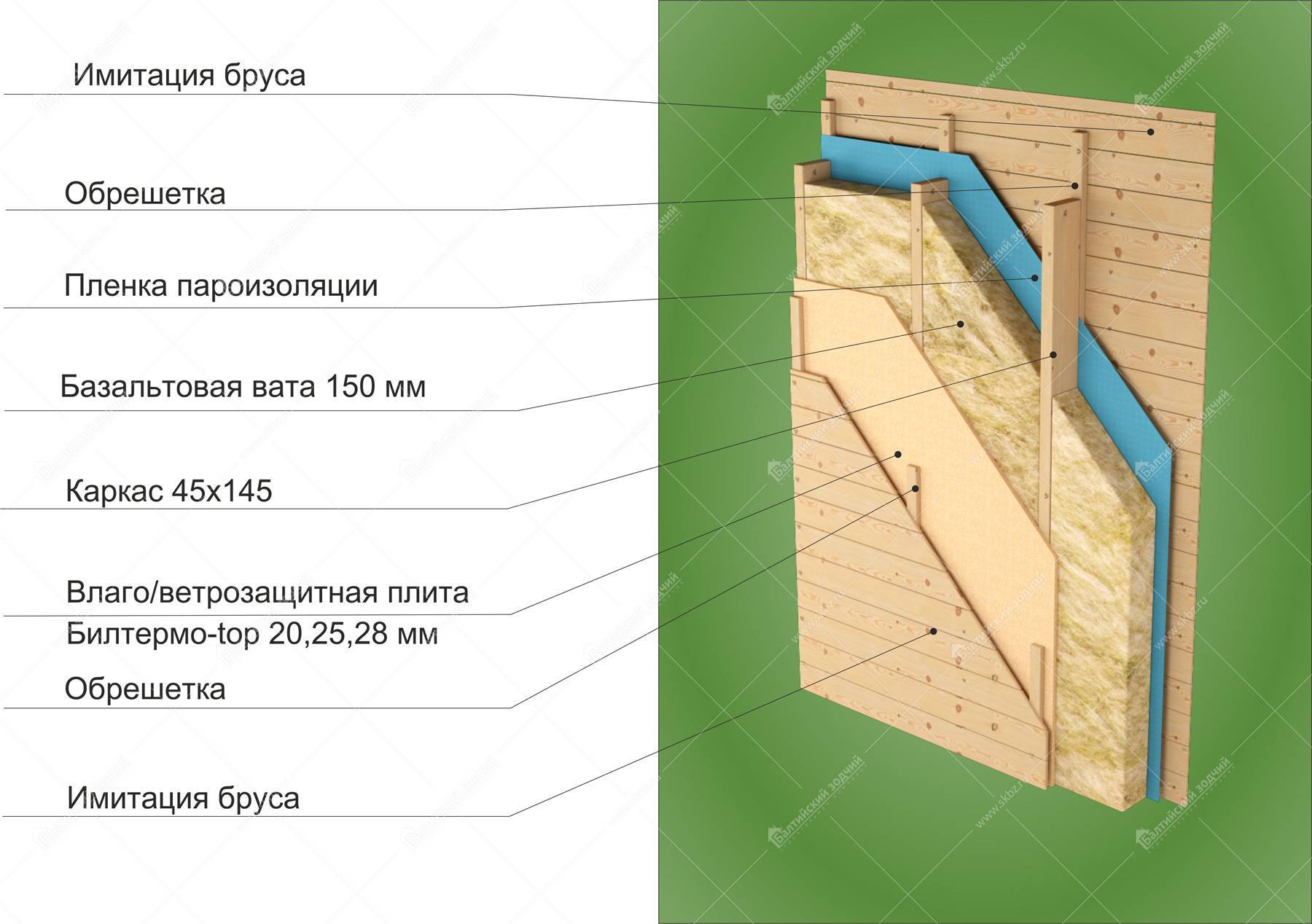 Имитация бруса узел крепления