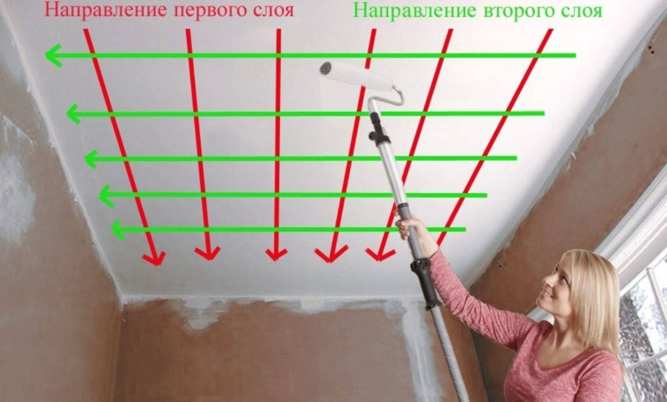 Покраска стен водоэмульсионной краской: все этапы проведения процедуры