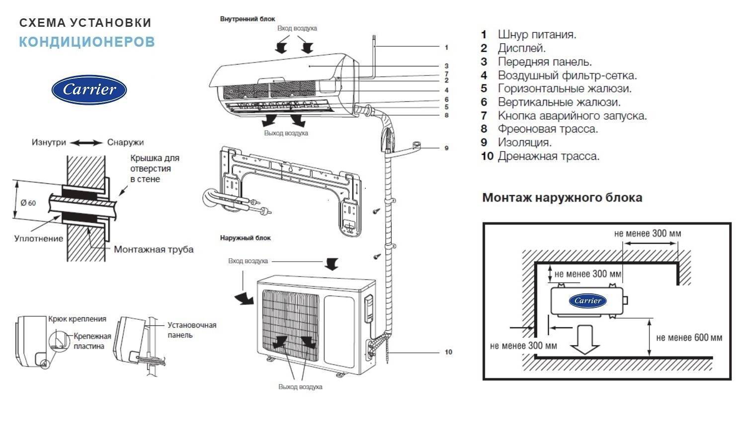 Сплит система схема монтажа