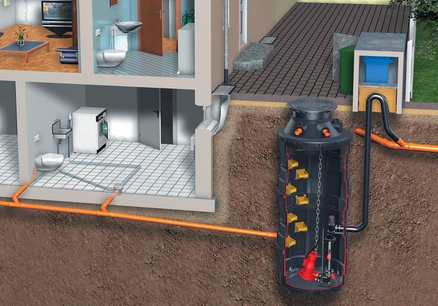 Откачка канализации в частном доме – способы и применяемое оборудование