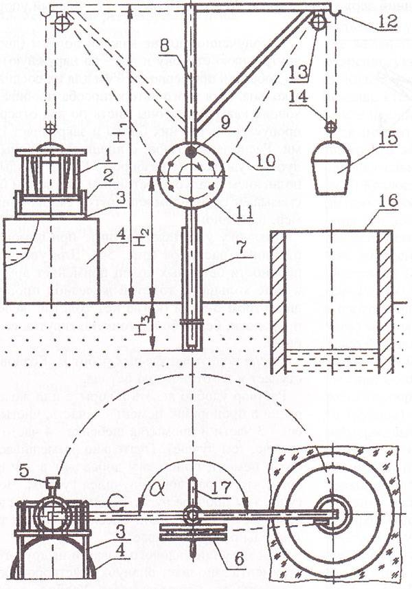 Подъемник для гипсокартона: заводской и сделанный своими руками (чертежи)