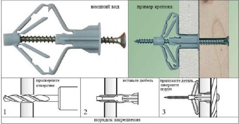 Можно ли вешать телевизор на гипсокартонную стену